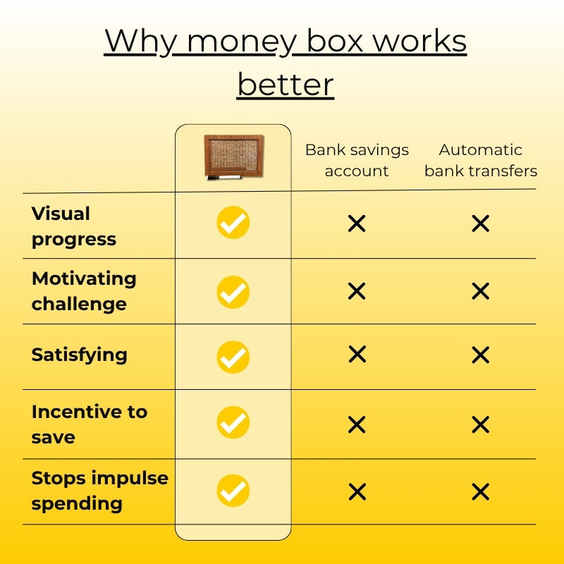 kousely™ Money Box Japanese Method