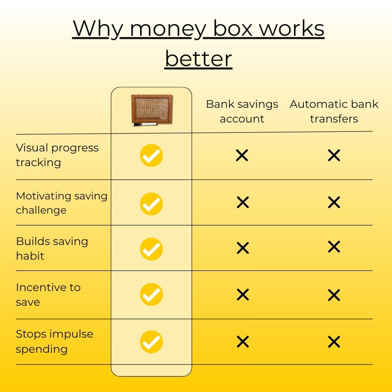kousely™ Holiday Money Box Japanese Method