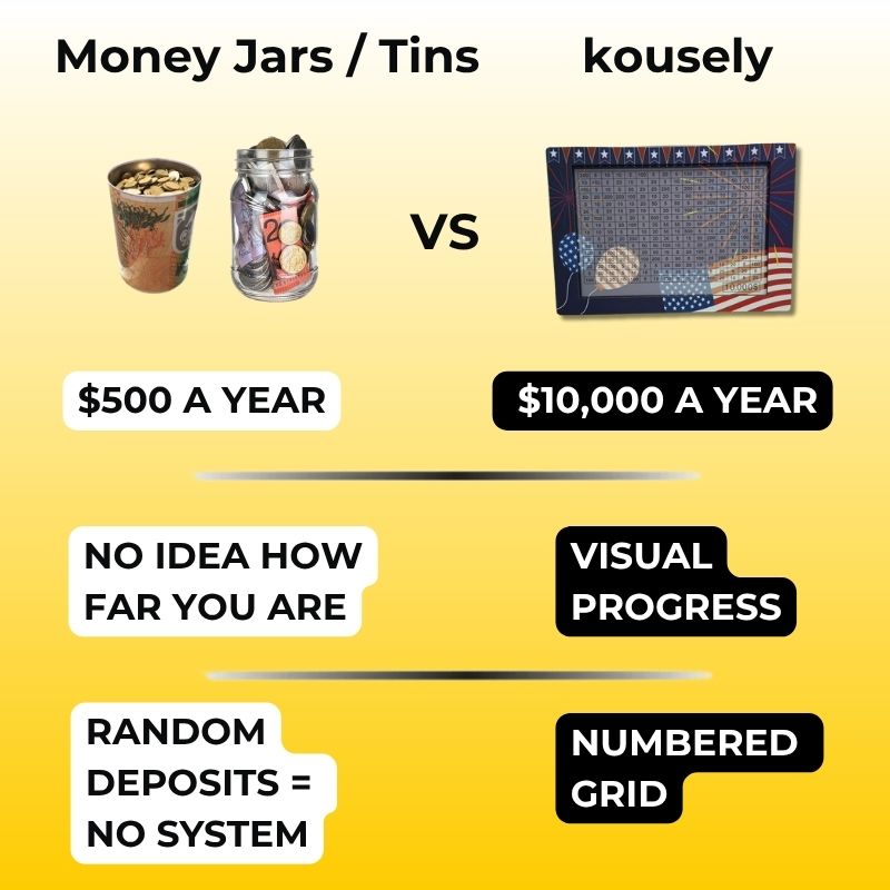 kousely™ US Piggy Bank